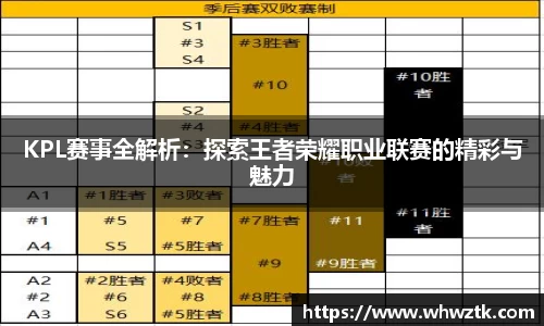 KPL赛事全解析：探索王者荣耀职业联赛的精彩与魅力