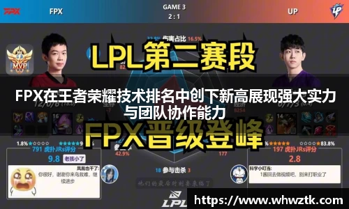 FPX在王者荣耀技术排名中创下新高展现强大实力与团队协作能力